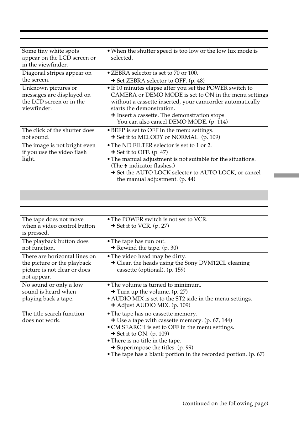 Troubleshooting | Sony DCR-VX2100 User Manual | Page 149 / 176