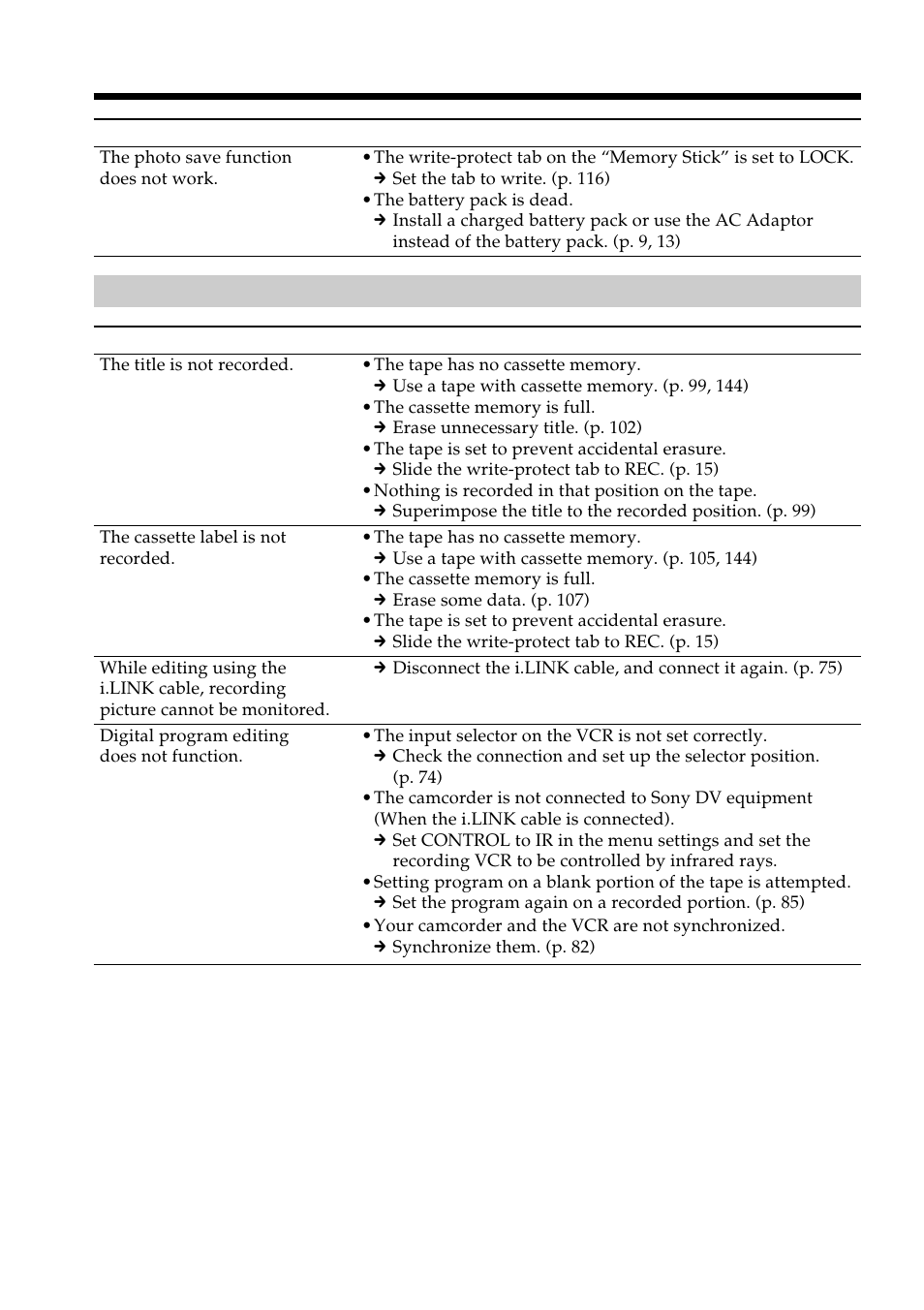 Troubleshooting, Others | Sony DCR-VX2100 User Manual | Page 152 / 176