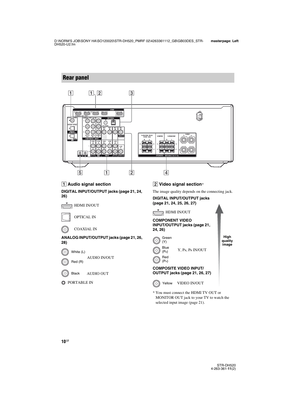 Rear panel | Sony STR-DH520 User Manual | Page 10 / 72