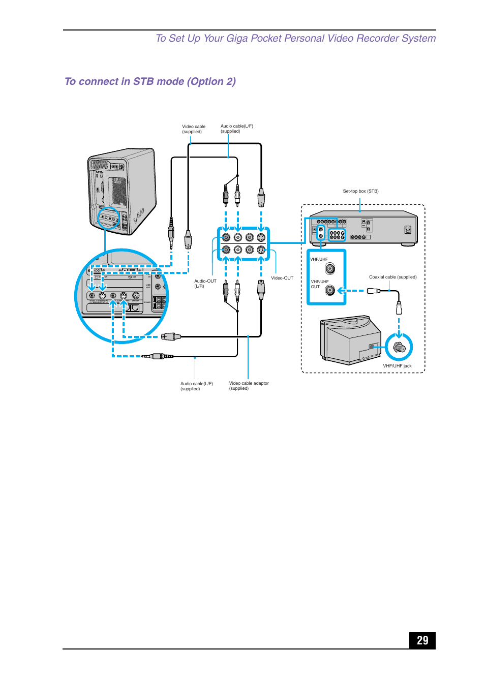Sony PCV-MXS10 User Manual | Page 29 / 105