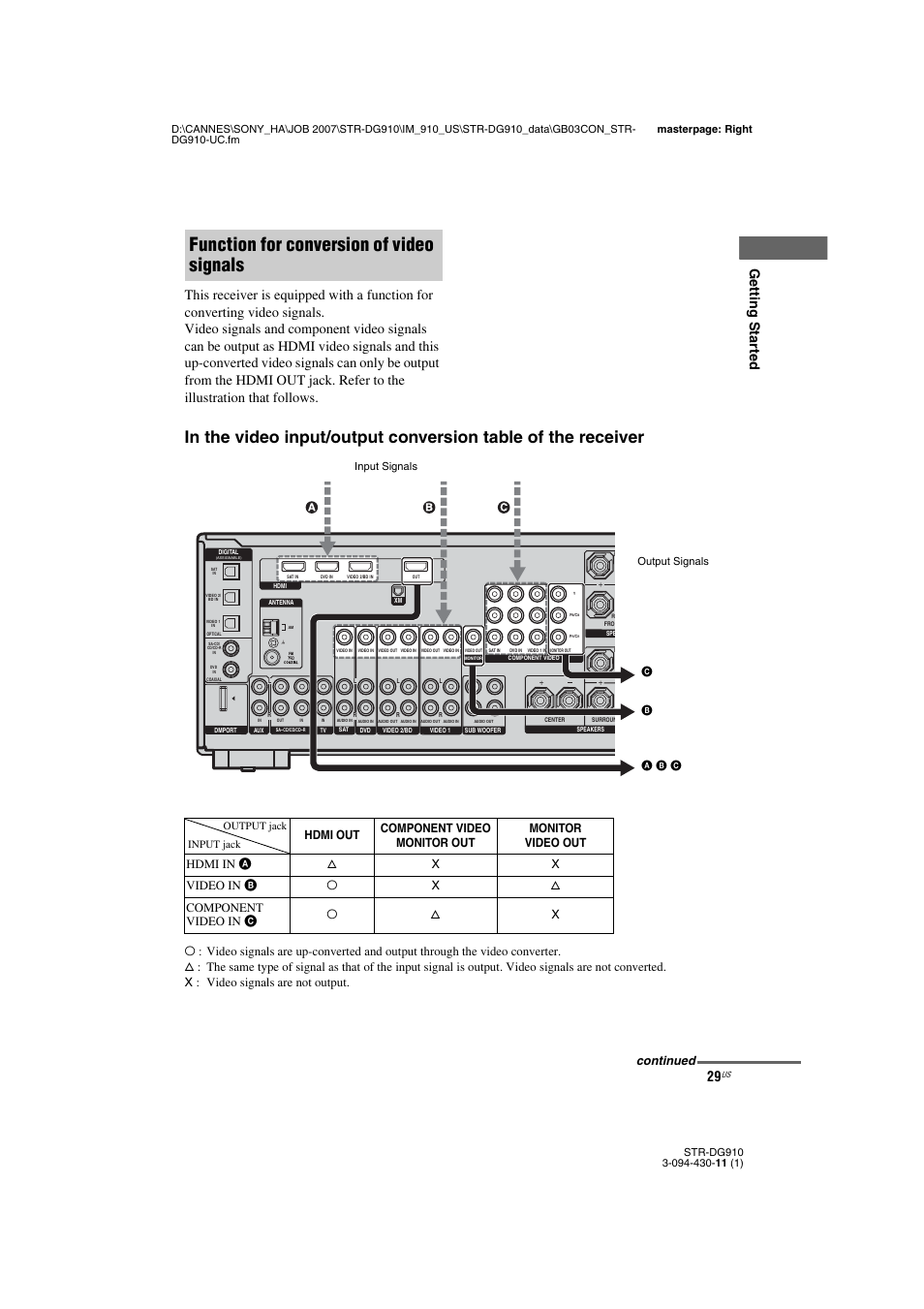 Function for conversion of video signals, Continued, Input jack output jack | Sony STR-DG910 User Manual | Page 29 / 100