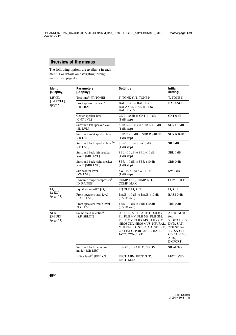 Overview of the menus | Sony STR-DG910 User Manual | Page 46 / 100