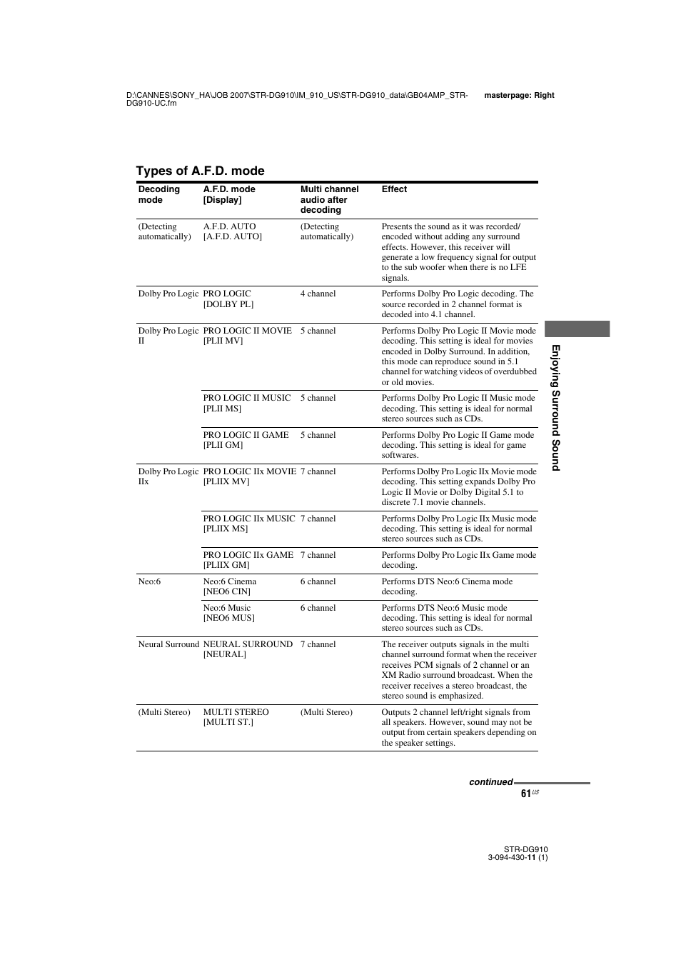 Types of a.f.d. mode | Sony STR-DG910 User Manual | Page 61 / 100