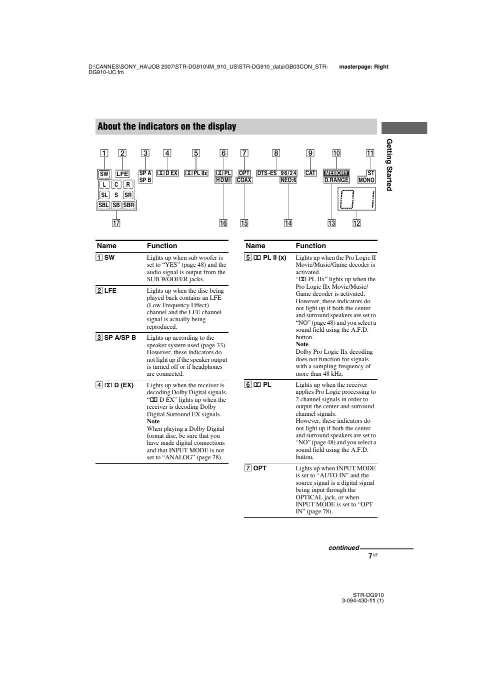 About the indicators on the display | Sony STR-DG910 User Manual | Page 7 / 100