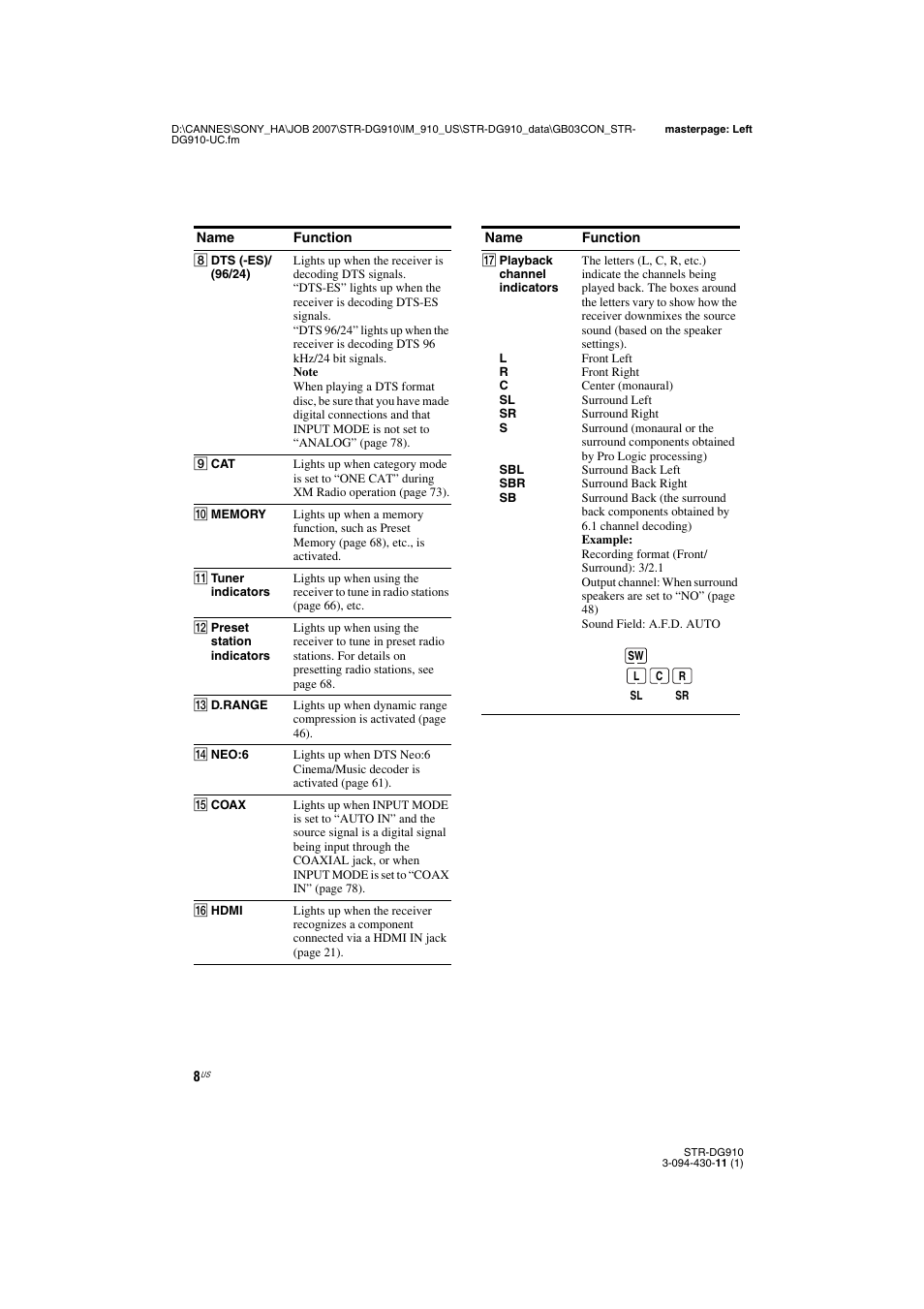 Sony STR-DG910 User Manual | Page 8 / 100