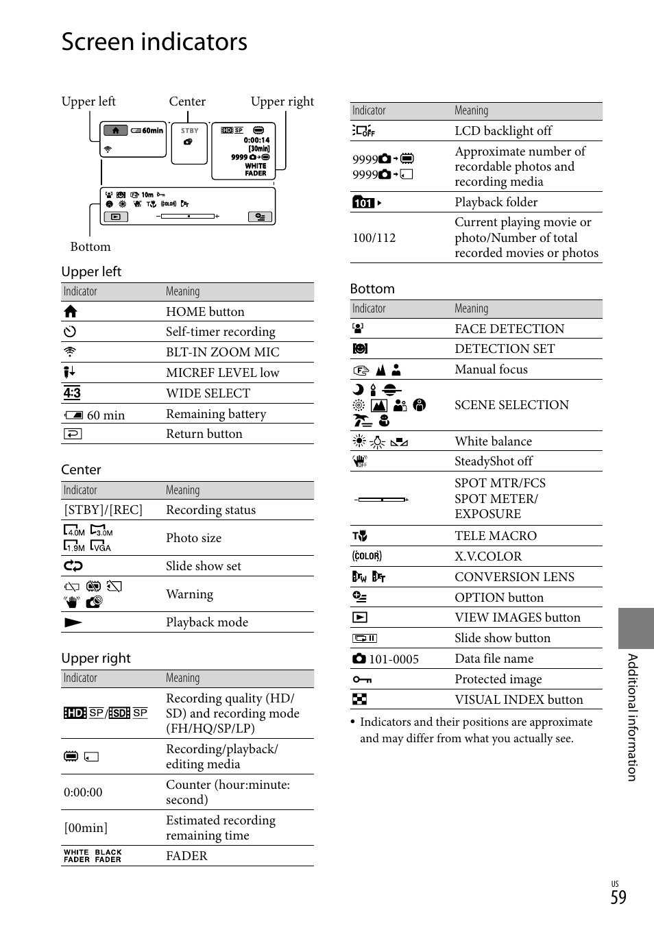 Screen indicators | Sony HDR-CX100 User Manual | Page 59 / 124