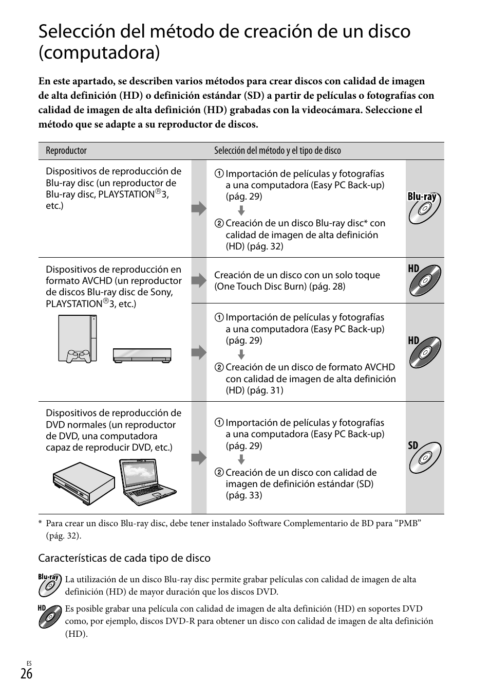 A 26 | Sony HDR-CX100 User Manual | Page 88 / 124