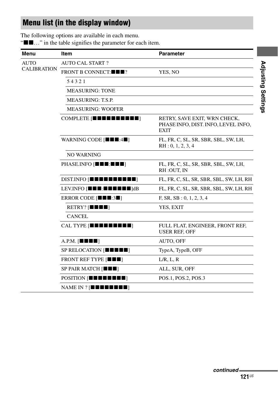 Menu list (in the display window) | Sony STR-DA5700ES User Manual | Page 121 / 155
