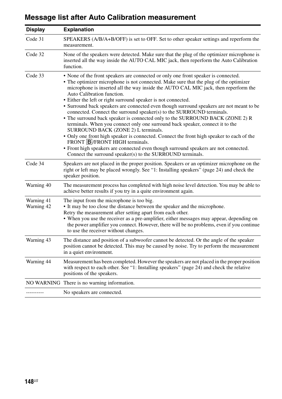 Message list after auto calibration measurement | Sony STR-DA5700ES User Manual | Page 148 / 155