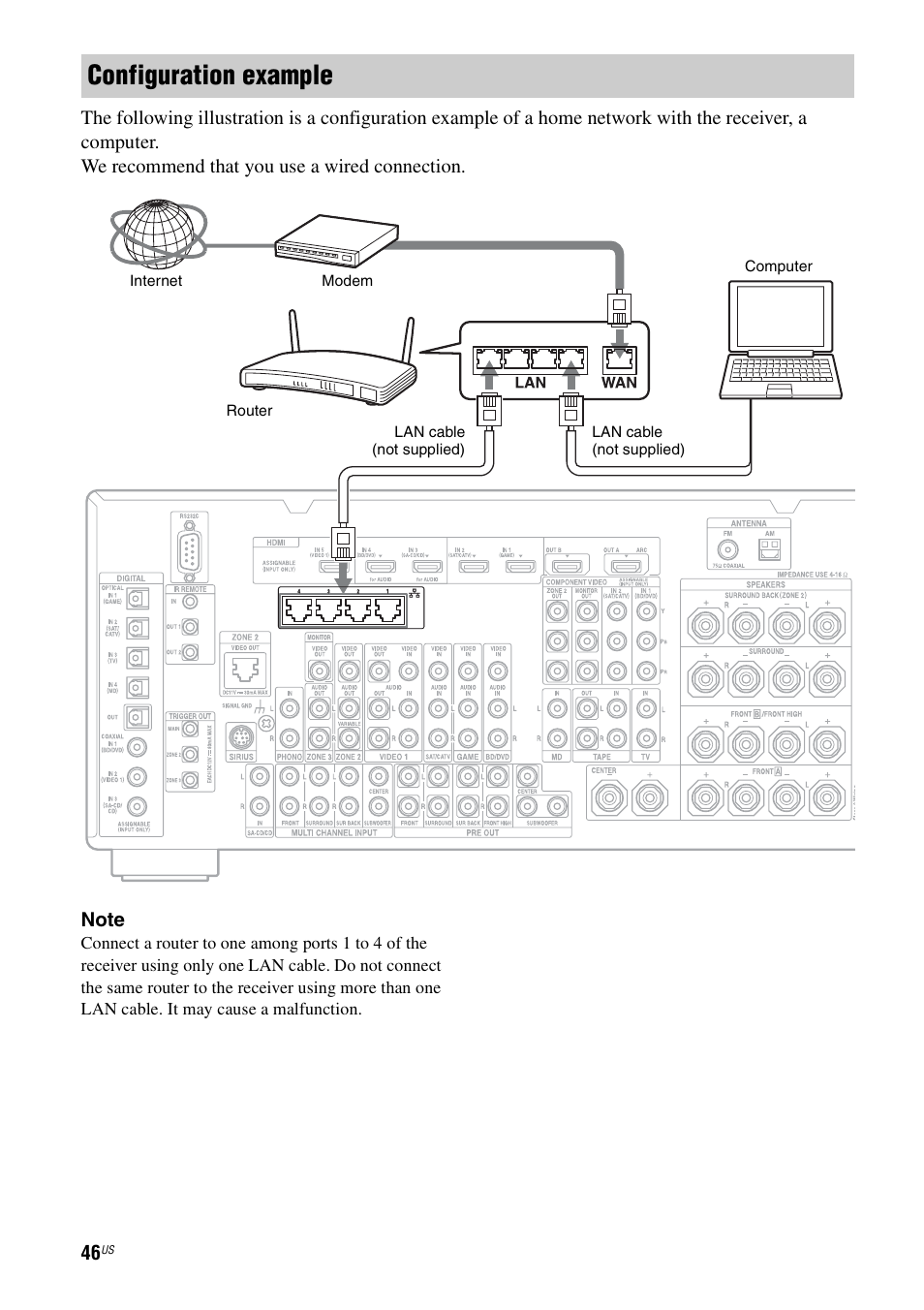 Configuration example | Sony STR-DA5700ES User Manual | Page 46 / 155