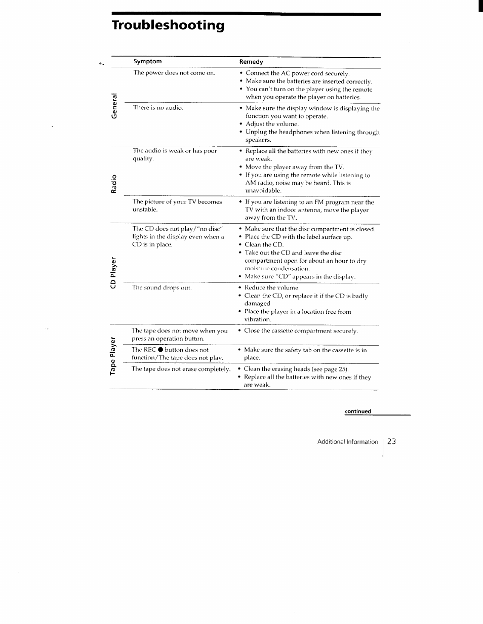 Troubleshooting, Symptom | Sony CFD-350 User Manual | Page 23 / 27