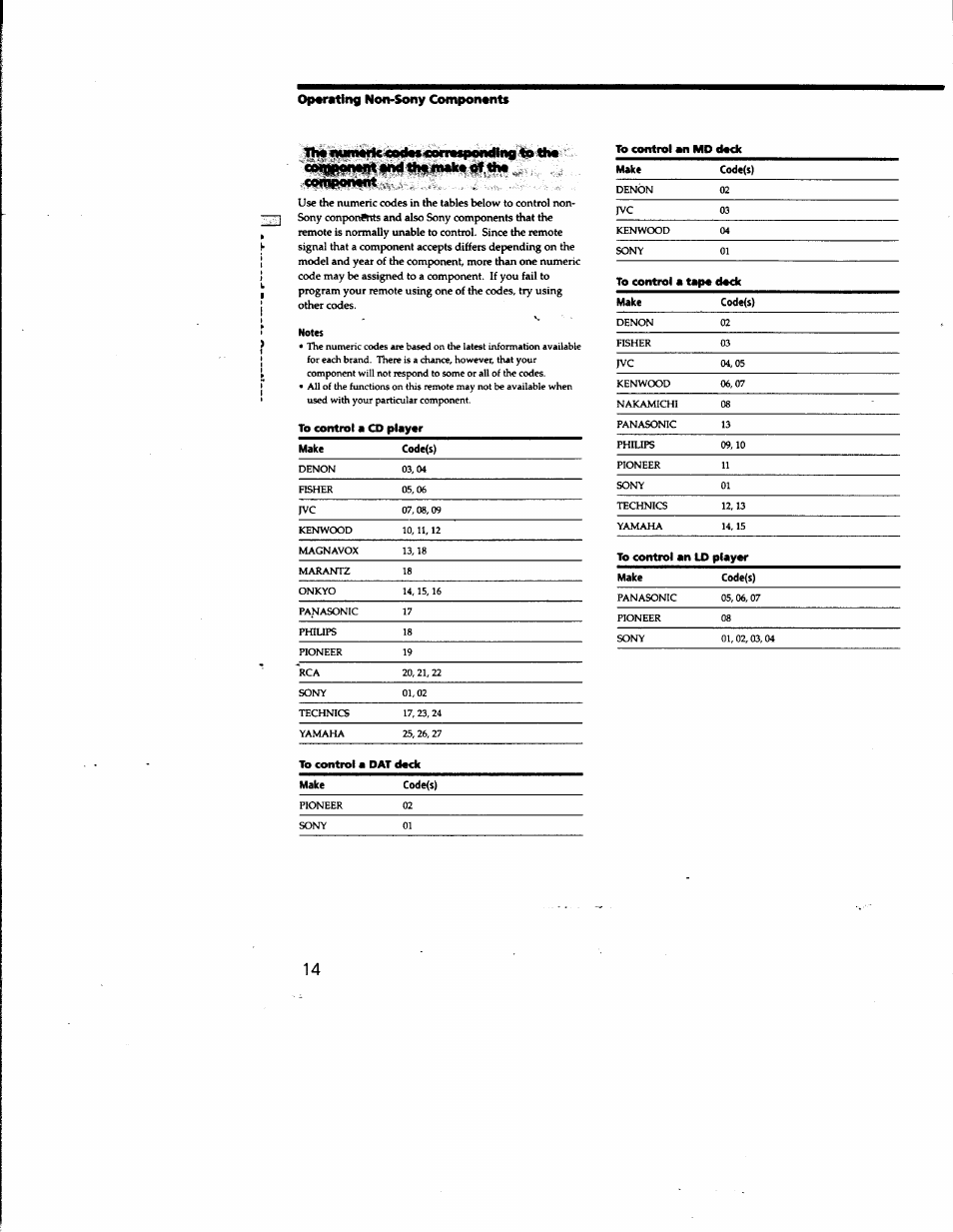 Ihf viumorlcoodmcorrmpoimling to tho | Sony RM-PP401 User Manual | Page 14 / 17