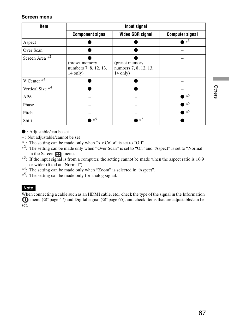 Sony VPL-HW40ES User Manual | Page 67 / 79