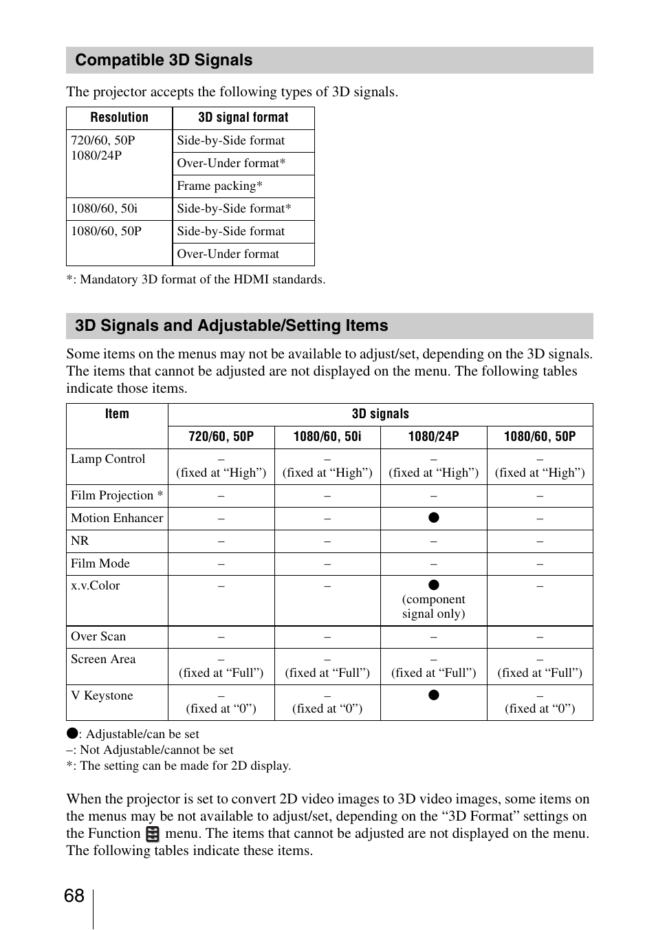Compatible 3d signals, 3d signals and adjustable/setting items | Sony VPL-HW40ES User Manual | Page 68 / 79