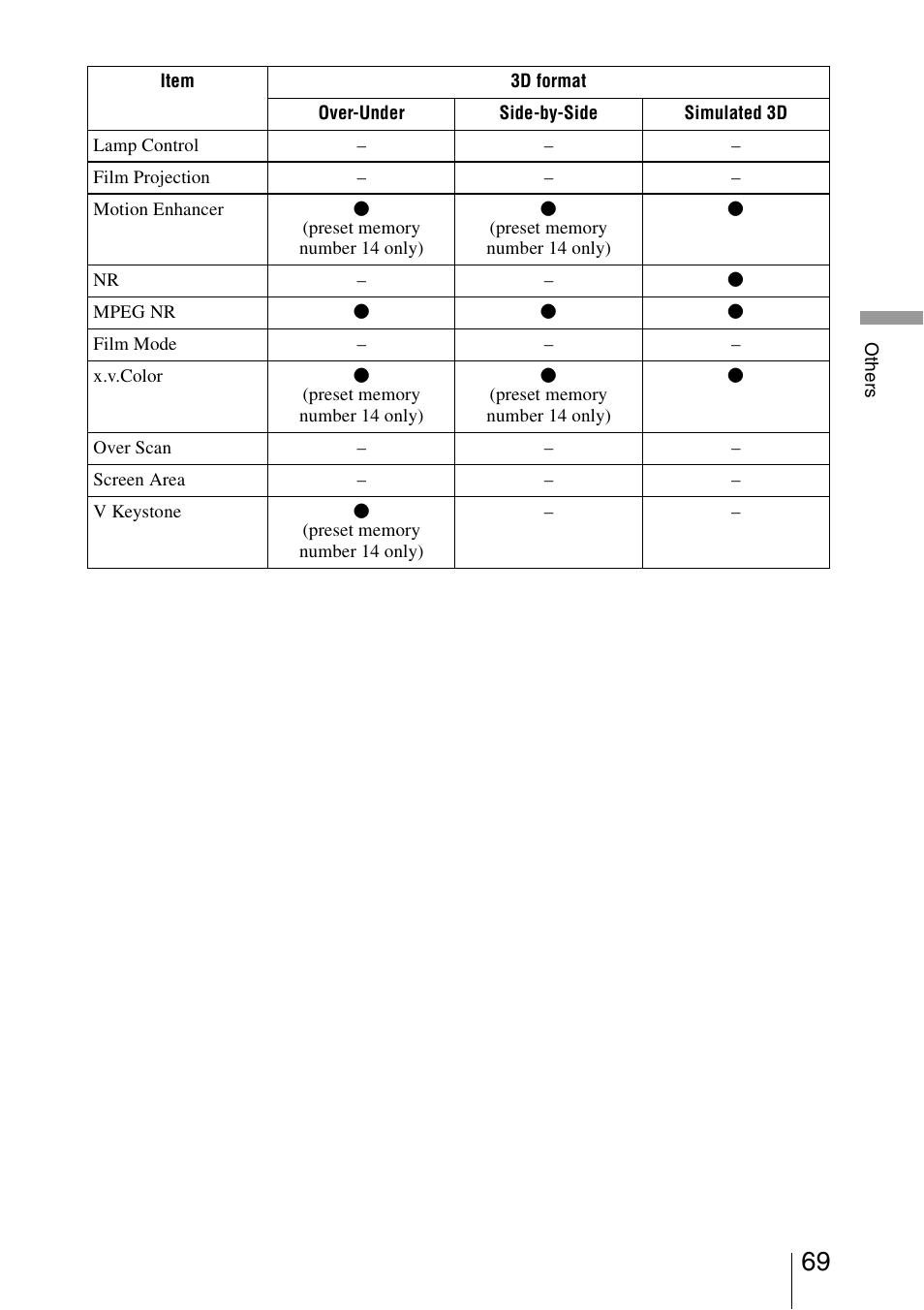 Sony VPL-HW40ES User Manual | Page 69 / 79