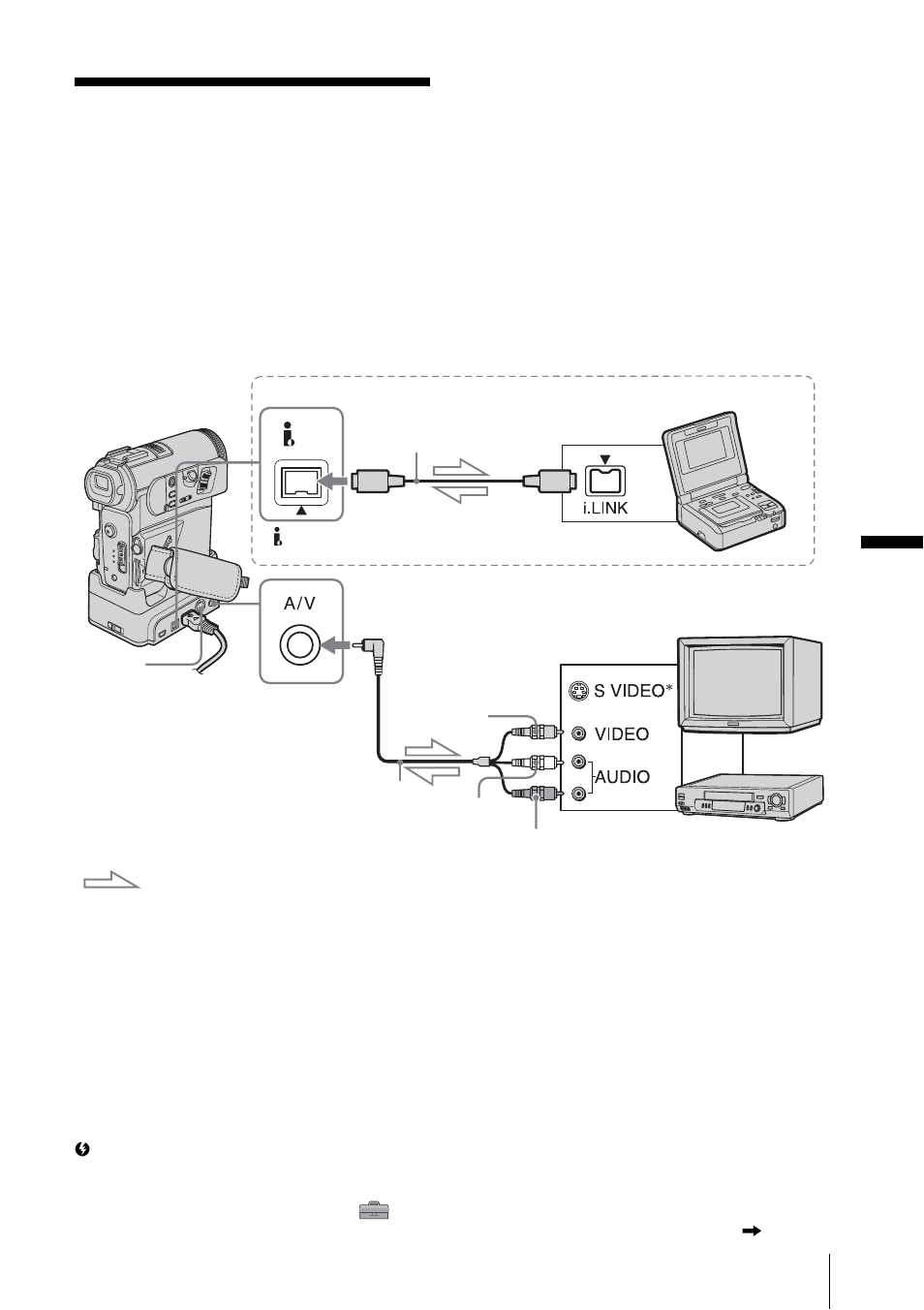 Dubbing/editing, Connecting to a vcr or tv, Du b b in g /e d itin g | Sony DCR-PC350 User Manual | Page 93 / 152