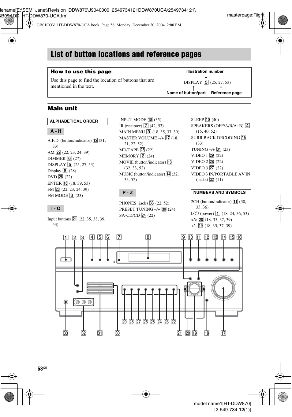 List of button locations and reference, List of button locations and reference pages, Main unit | Sony HT-DDW870 User Manual | Page 58 / 60
