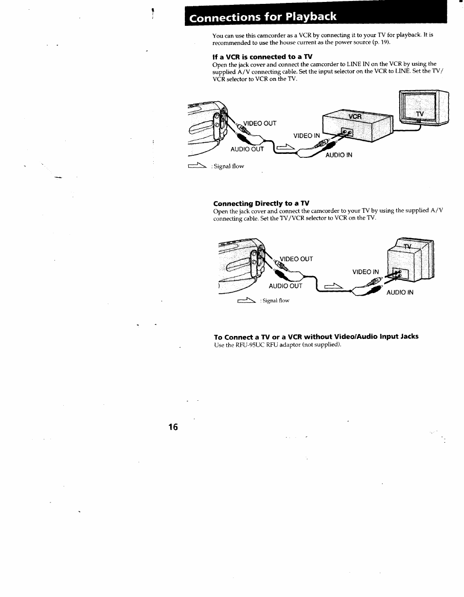 If a vcr is connected to a tv, Connecting directly to a tv, Connections for playback | Sony CCD-TR66 User Manual | Page 16 / 51