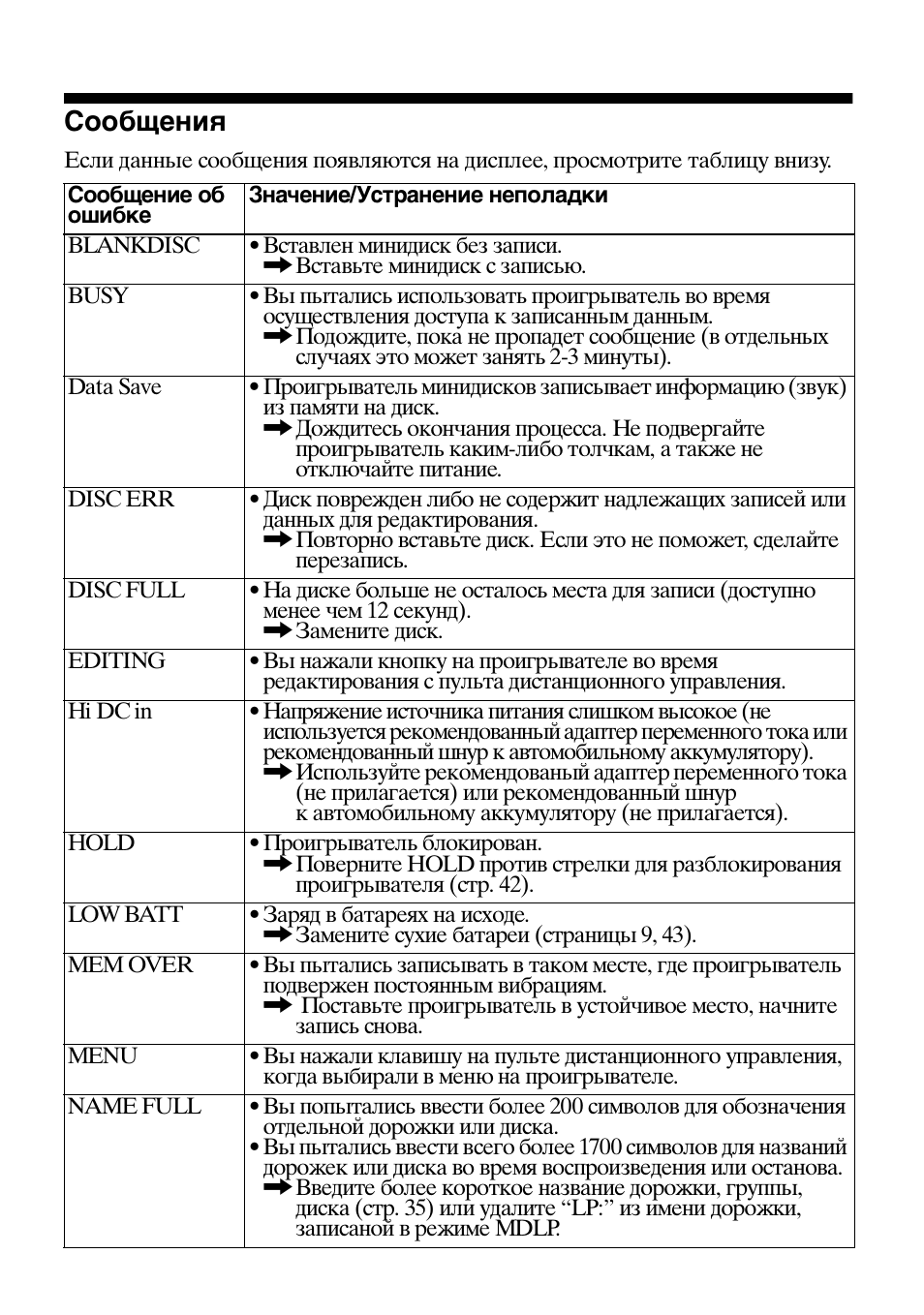 Сообщения | Sony MZ-B100 User Manual | Page 159 / 164