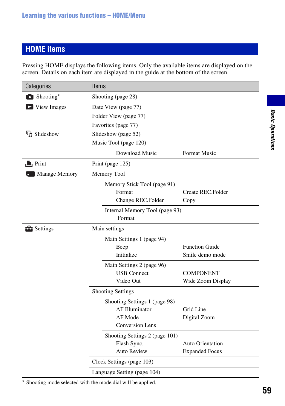 Home items | Sony DSC-H50 User Manual | Page 59 / 154