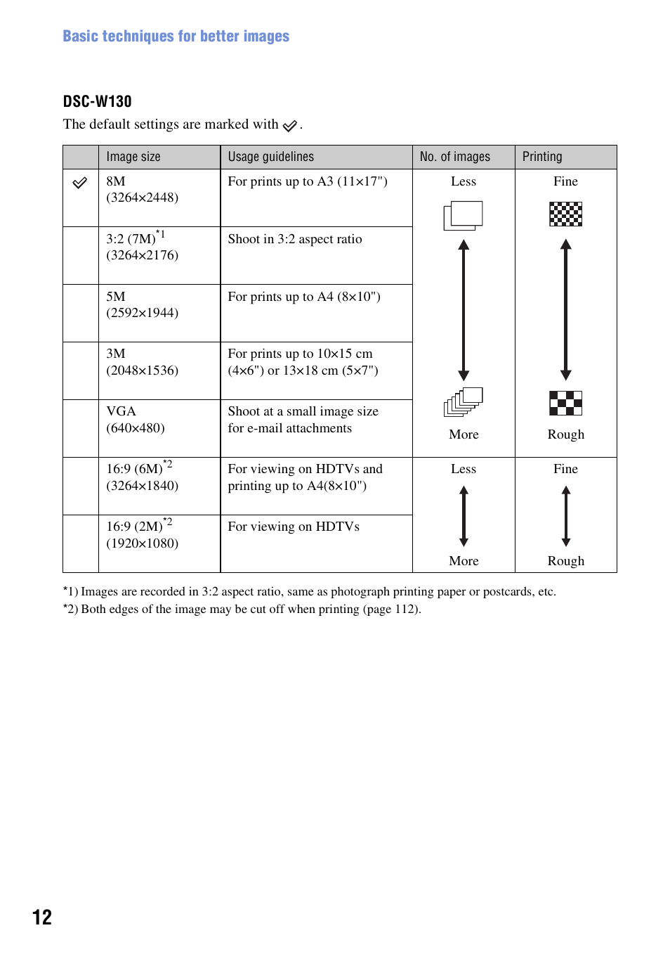 Sony DSC-W130 User Manual | Page 12 / 128