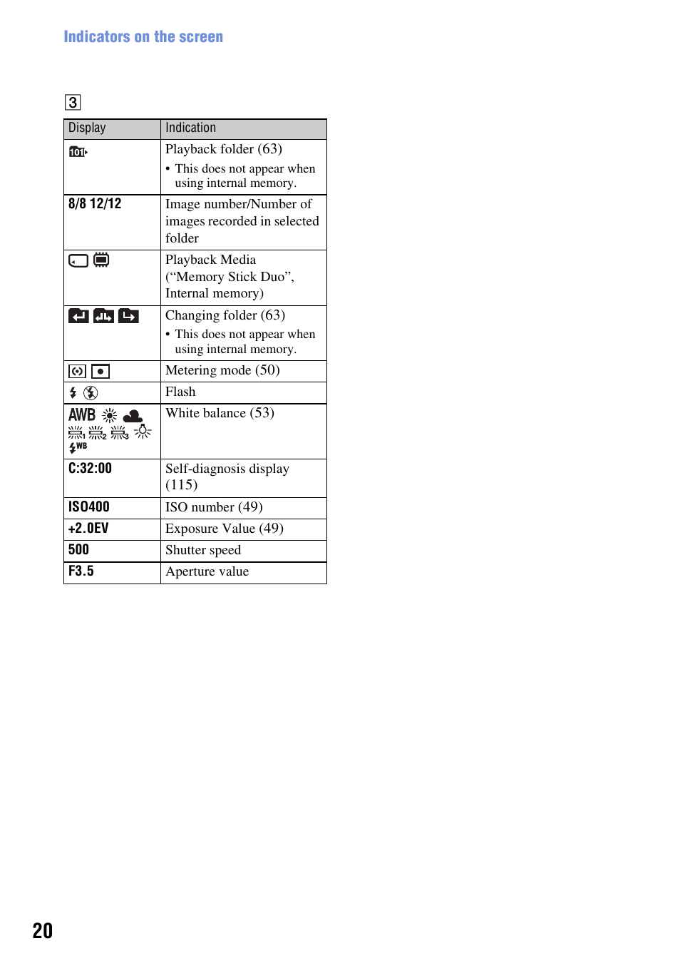 Sony DSC-W130 User Manual | Page 20 / 128