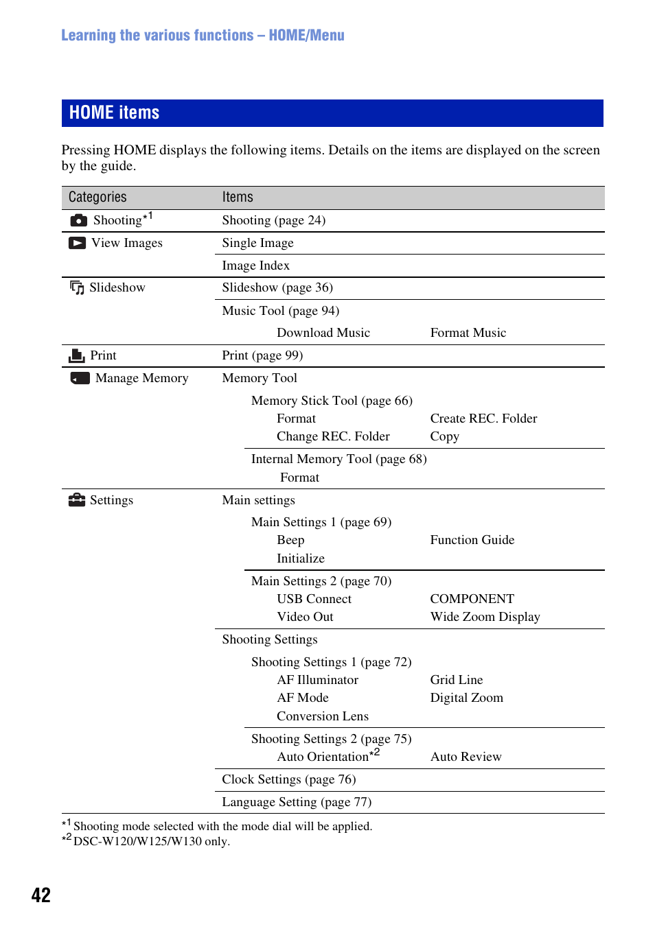 Home items | Sony DSC-W130 User Manual | Page 42 / 128