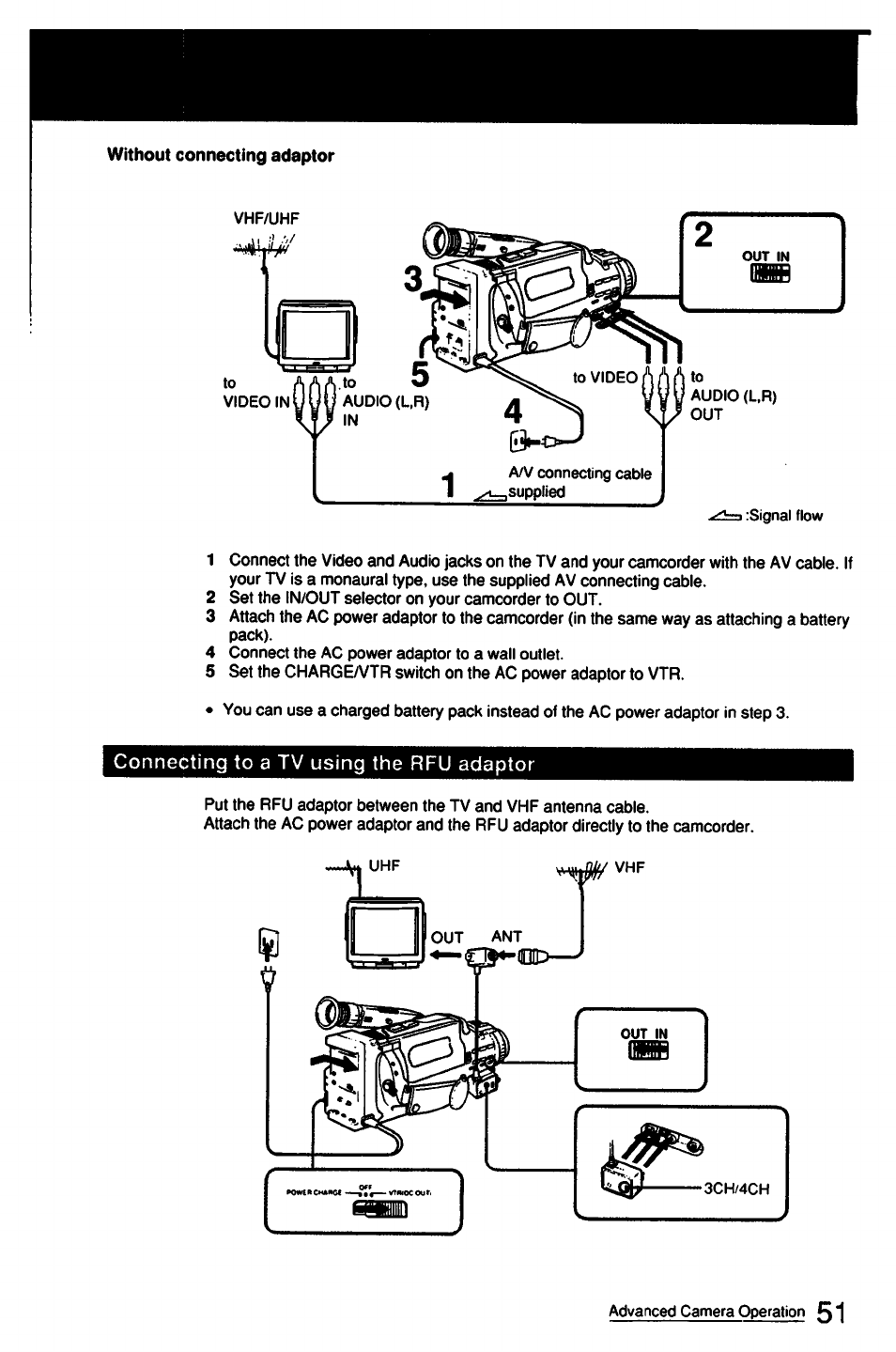 Without connecting adaptor | Sony CCD-FX510 User Manual | Page 51 / 76
