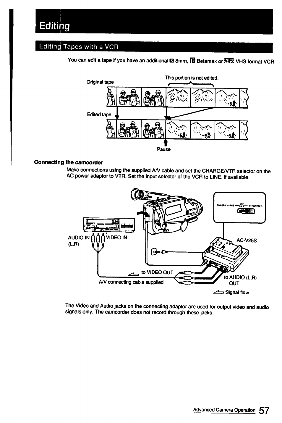 Connecting the camcorder, Editing | Sony CCD-FX510 User Manual | Page 57 / 76