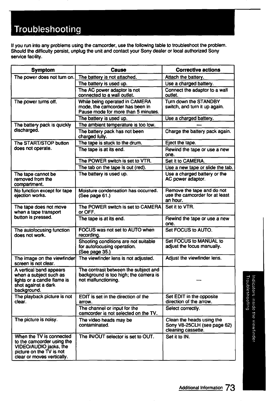 Troubleshooting | Sony CCD-FX510 User Manual | Page 73 / 76