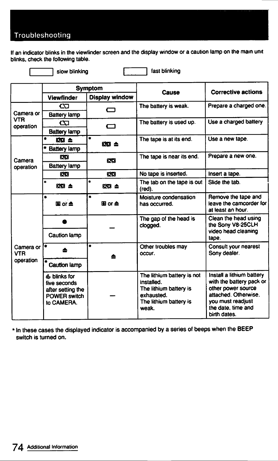 Sony CCD-FX510 User Manual | Page 74 / 76