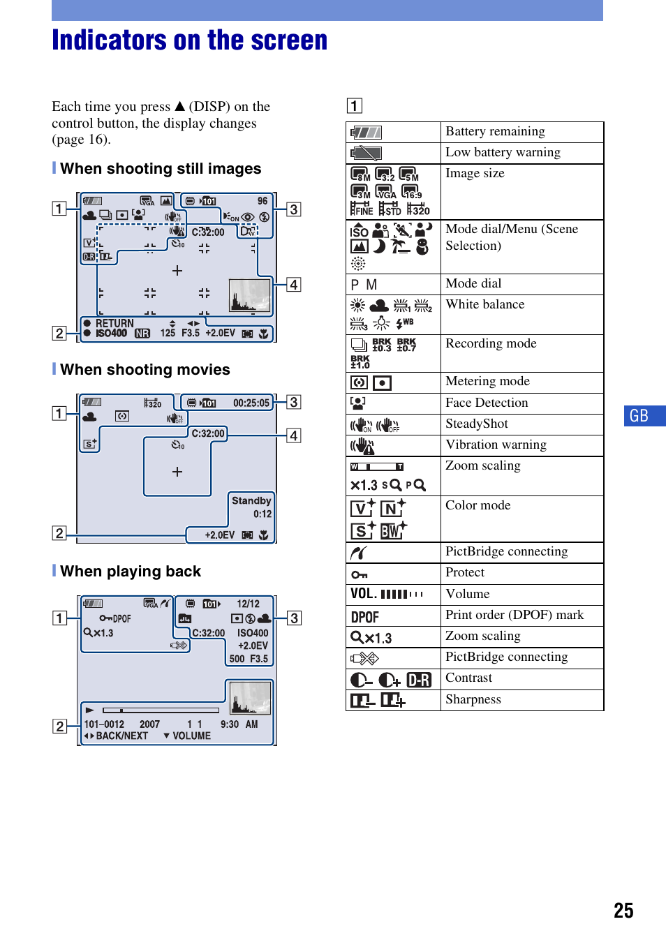 Indicators on the screen | Sony DSC-H3 User Manual | Page 25 / 68