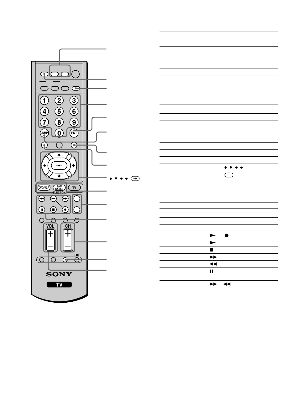 Using your remote controls with other equipment, Using your remote controls, With other equipment | Operating a vcr, Operating a cable box, Operating a satellite receiver | Sony KE-42M1 User Manual | Page 16 / 84