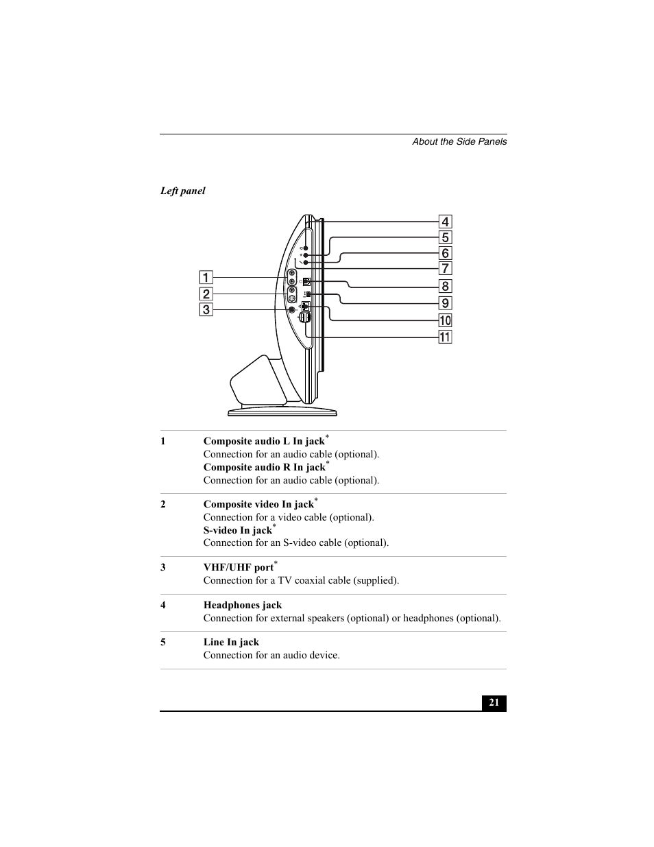 Sony PCV-V200G User Manual | Page 21 / 60