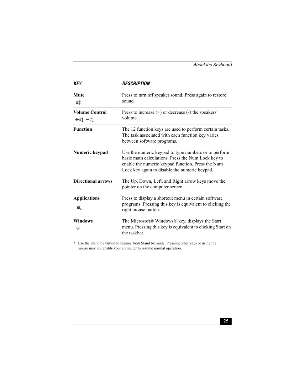 Sony PCV-V200G User Manual | Page 25 / 60