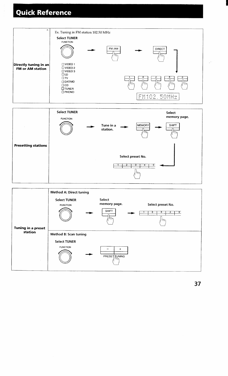 Quick reference, Directly tuning in an fm or am station | Sony STR-GX700ES User Manual | Page 37 / 39