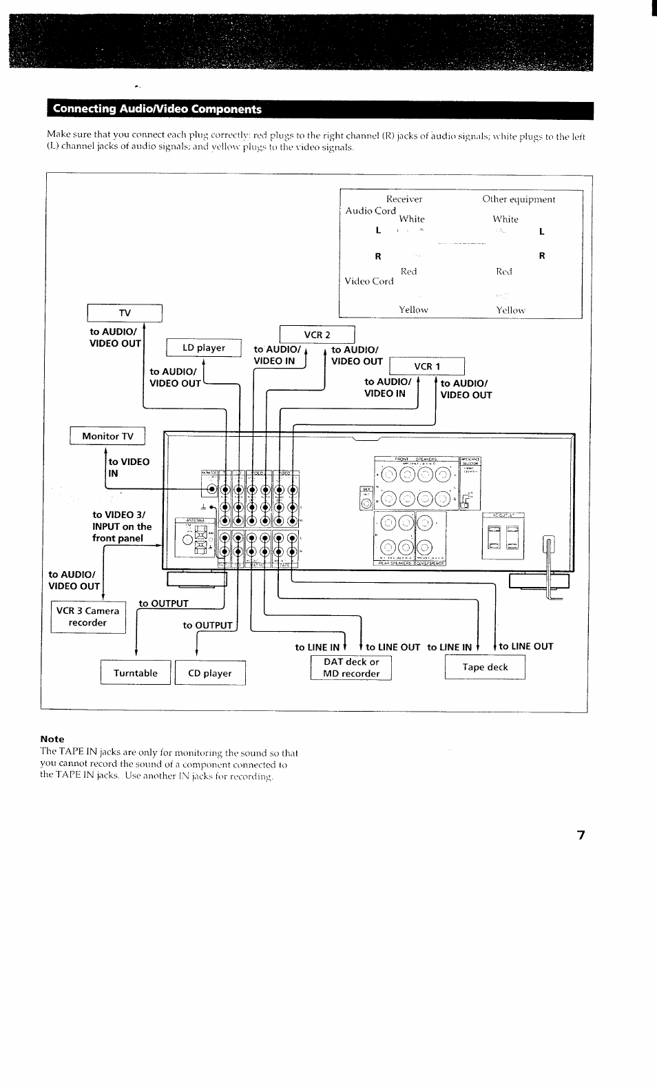 Connecting audioaaideo components, Connecting audio/video components | Sony STR-GX700ES User Manual | Page 7 / 39