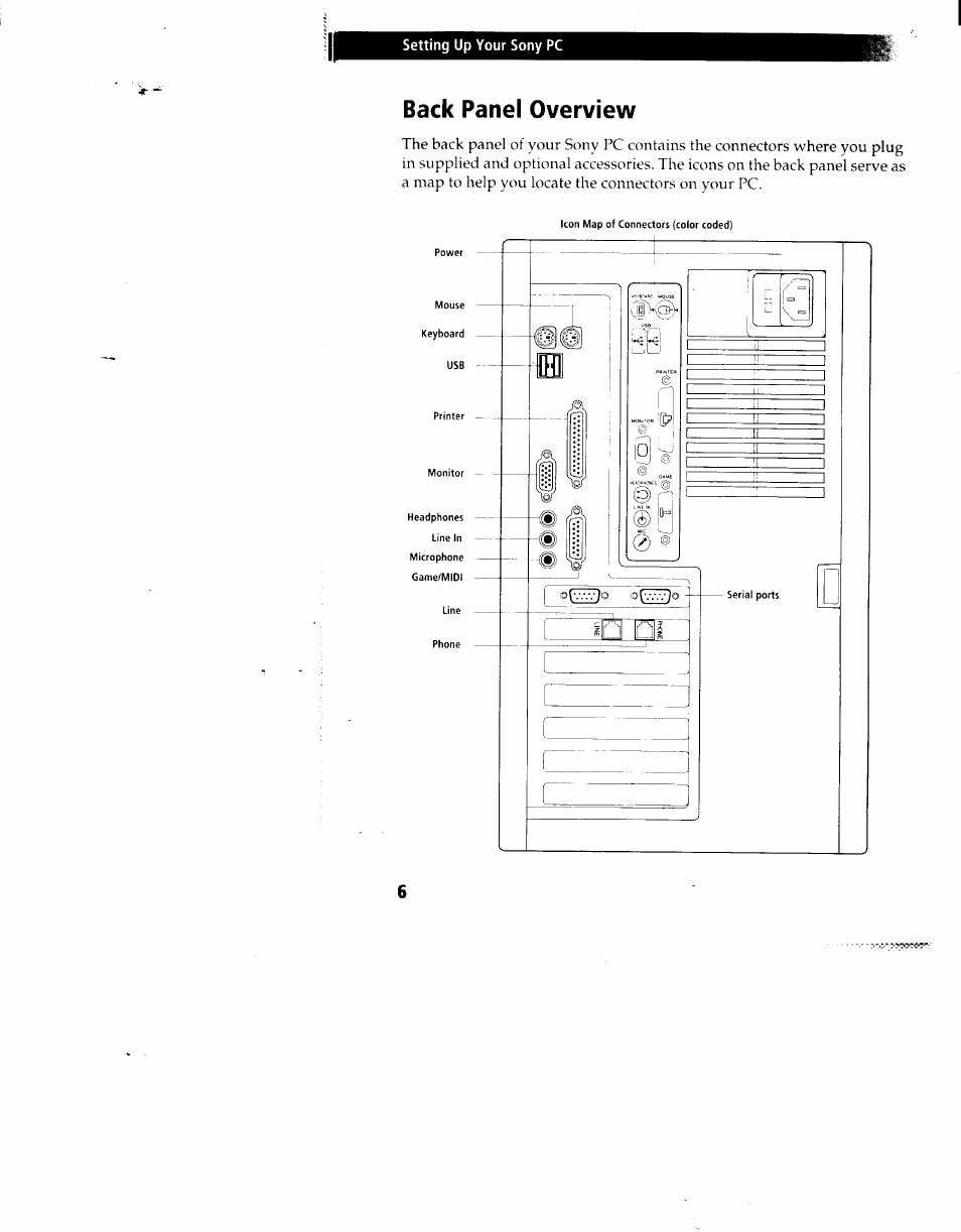 Back panel overview, Setting up your sony pc | Sony PCV-90 User Manual | Page 13 / 155