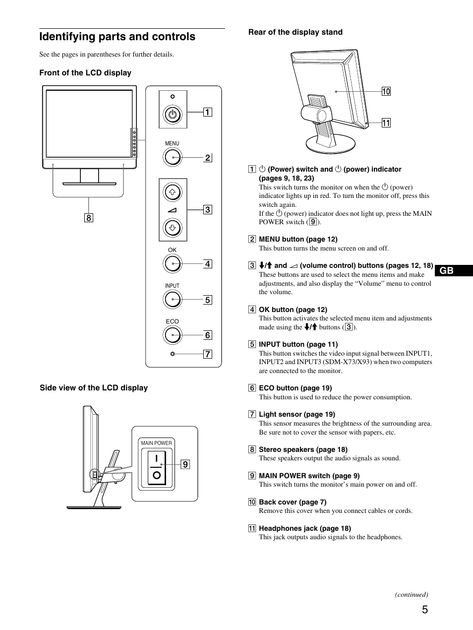 Identifying parts and controls | Sony SDM-X53 User Manual | Page 6 / 26
