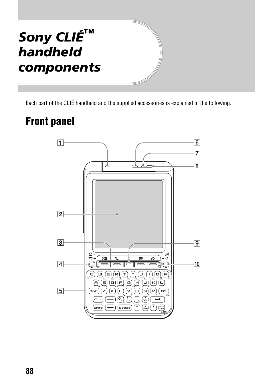 Sony clié™ handheld components, Front panel, Sony clié | Handheld components | Sony PEG-TG50 User Manual | Page 88 / 104