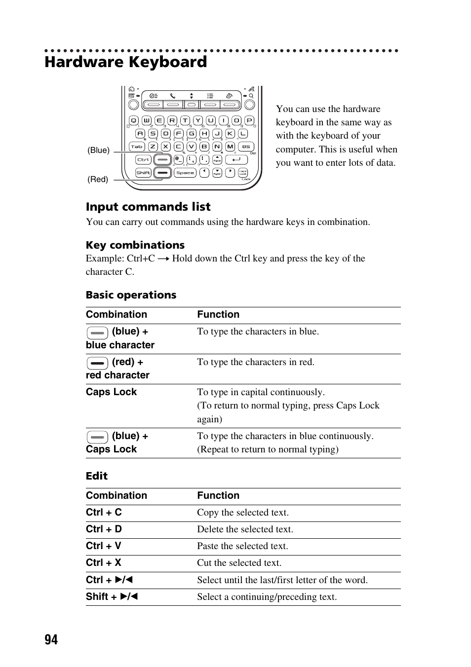 Hardware keyboard | Sony PEG-TG50 User Manual | Page 94 / 104