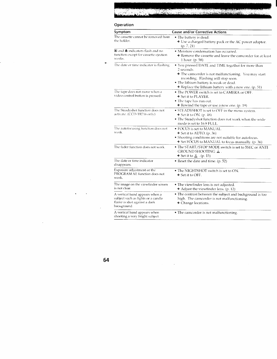 Sony CCD-TR516 User Manual | Page 64 / 76