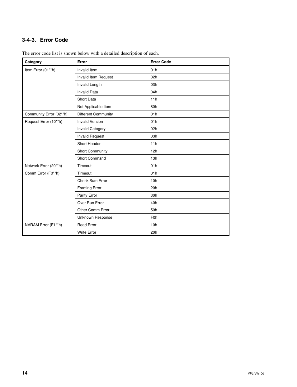 4-3. error code | Sony VPL-VW100 User Manual | Page 18 / 28