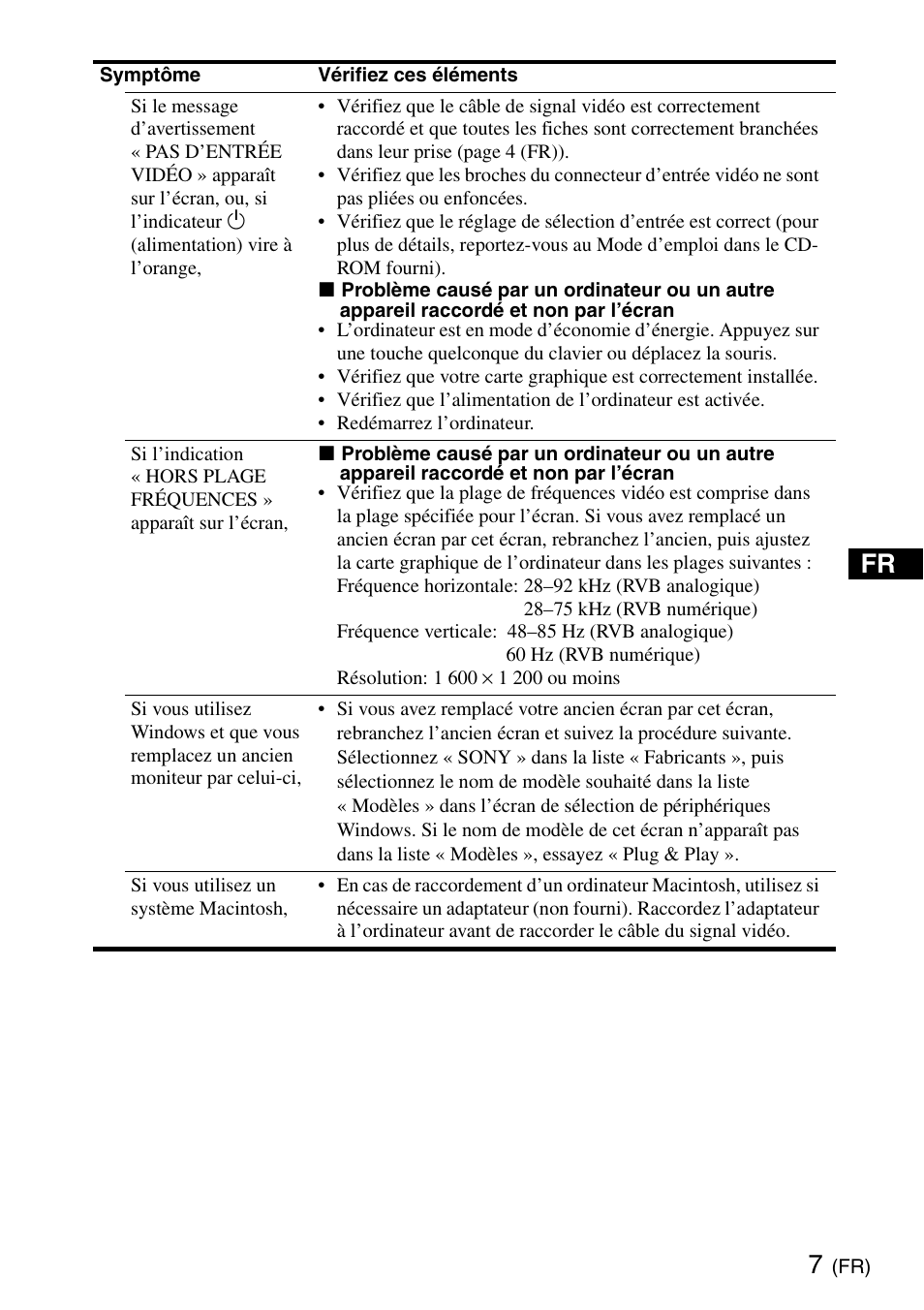Sony SDM-S205K User Manual | Page 15 / 36