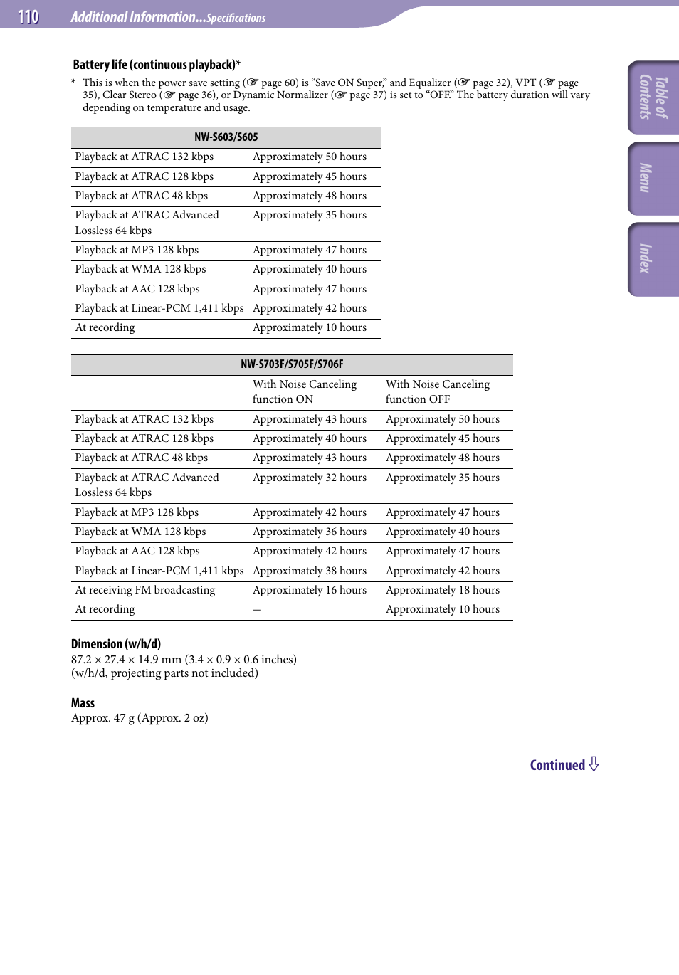 Table of cont ents inde x menu, Additional information, Continued | Sony NW-S705FBLACK User Manual | Page 110 / 113