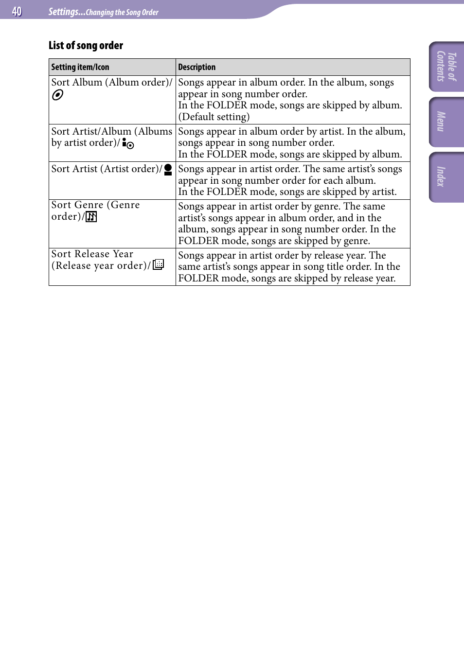 Sony NW-S705FBLACK User Manual | Page 40 / 113