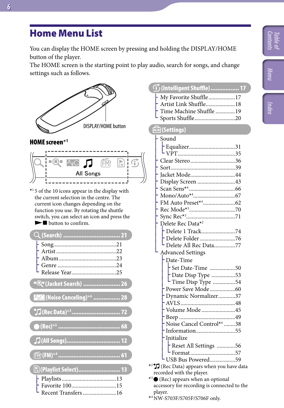 Home menu list | Sony NW-S705FBLACK User Manual | Page 6 / 113