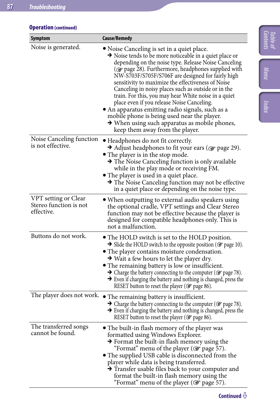 Sony NW-S705FBLACK User Manual | Page 87 / 113
