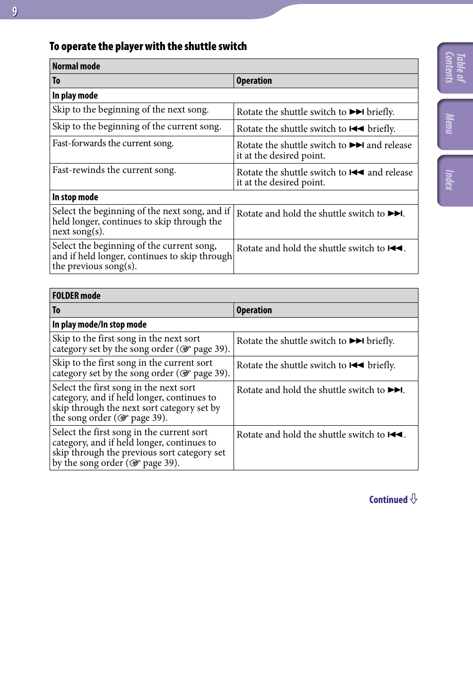 Table of cont ents inde x menu | Sony NW-S705FBLACK User Manual | Page 9 / 113