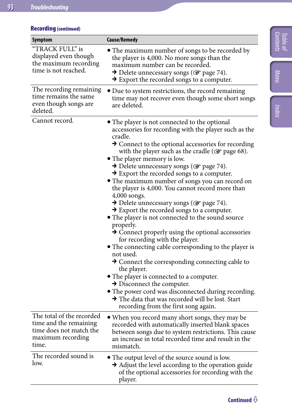 Sony NW-S705FBLACK User Manual | Page 93 / 113